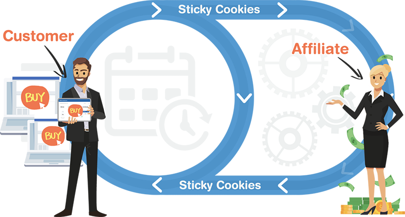 affiliation avantage clickfunnels
