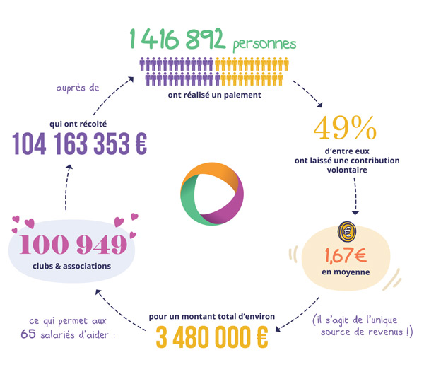 helloasso modele economique alternatif