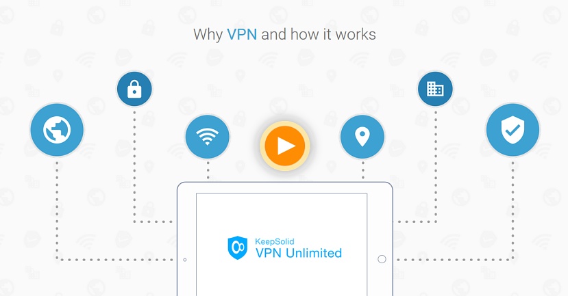 fonctionnalites vpn unlimited avis